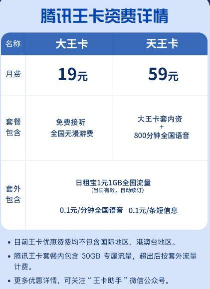 大王卡是联通推出的一种流量套餐，月费19元，包含40GB腾讯专属流量，全国通用。对于QQ音乐用户来说，使用大王卡可以享受免流量服务，这意味着在听音乐、下载音乐时不会消耗手机流量。