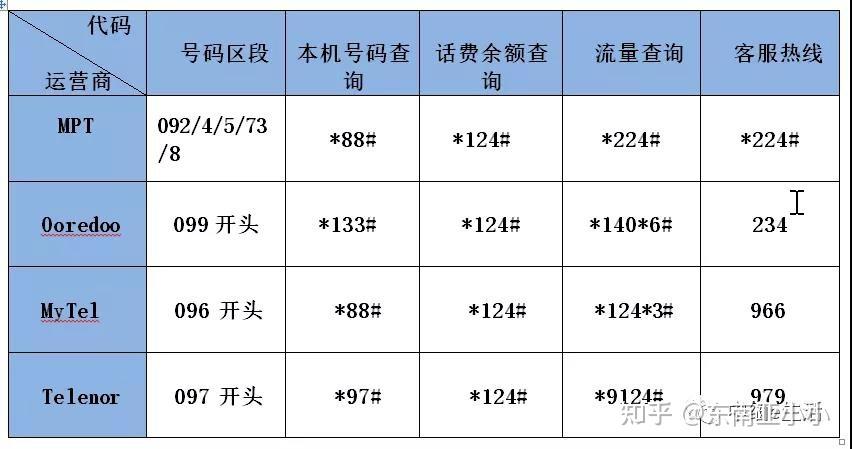 要确定流量卡的电话号码，可以通过多种方法进行查询。以下是详细的步骤和说明