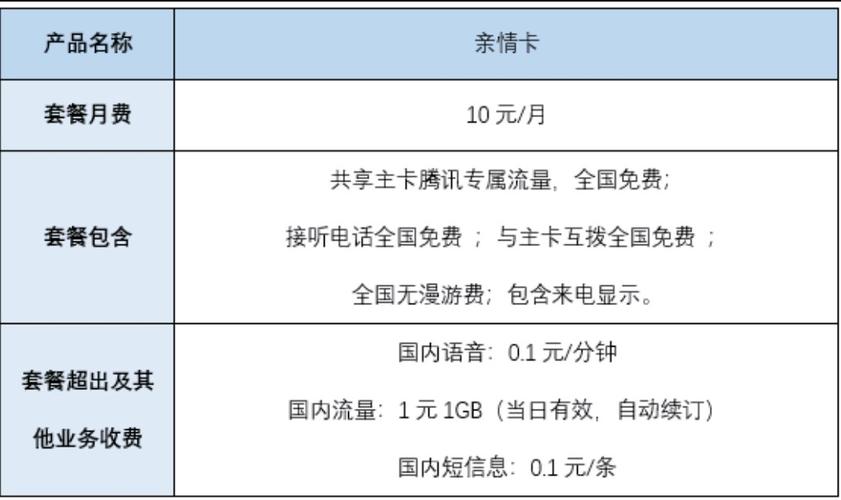 腾讯王卡是由中国联通和腾讯联合推出的一款号卡产品，主要为用户提供腾讯系APP的免流量服务。然而，当用户的流量使用超过每月40GB时，系统会自动关闭上网功能，这在一定程度上限制了用户的使用体验。为了解决这一问题，用户可以选择开通不限流量封顶服务，即超出40GB后的流量不再受到封顶限制，但会按照一定的资费进行计费。以下是开通步骤