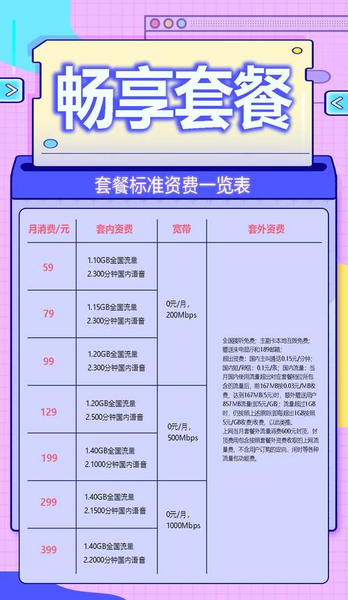 电信C网套餐介绍