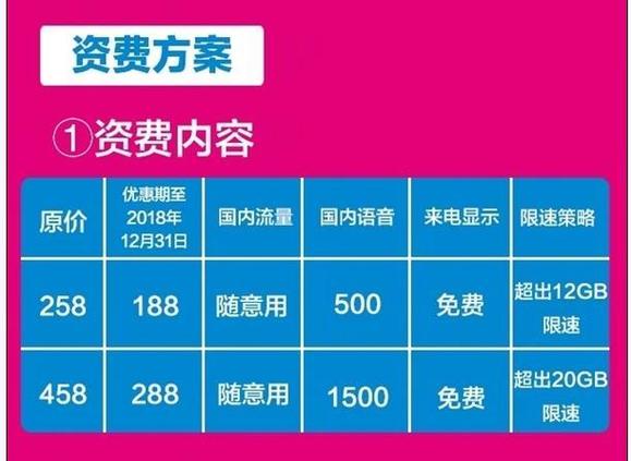 移动流量王卡是一款由中国移动推出的大流量套餐，主要面向高流量使用需求的用户。以下是对移动流量王卡的详细评价