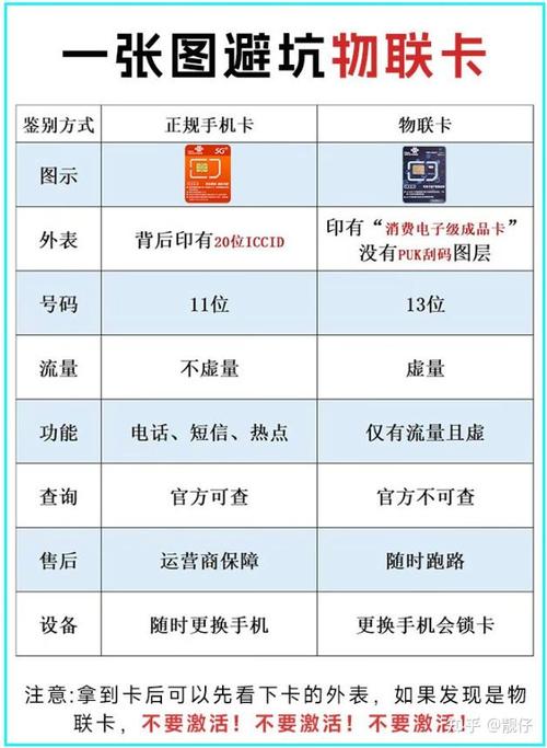 切换卡1卡2流量的方法主要取决于您的手机品牌和型号，以下是一些常见的切换方法