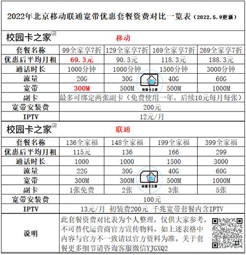 北京移动套餐变更及更换套餐指南