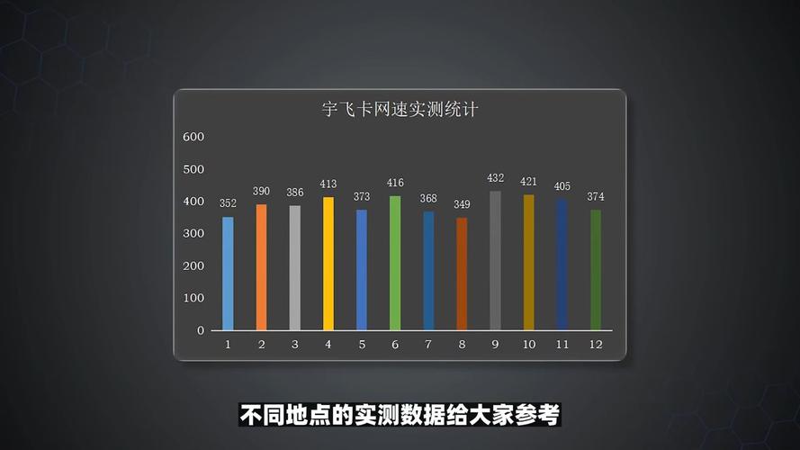 哔哩哔哩卡的流量上限为每月40GB。当月使用流量达到此上限时，系统将自动关闭数据网络，以避免高额流量费用带来的损失。不过，用户可以通过特定方式自行解除流量封顶，继续使用网络。