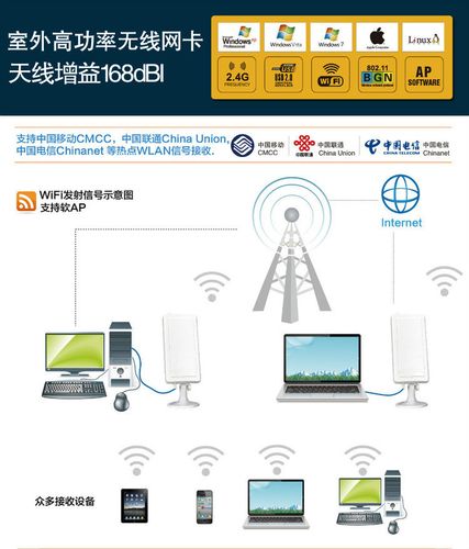 广电上网卡和境外上网卡的使用体验及方法如下