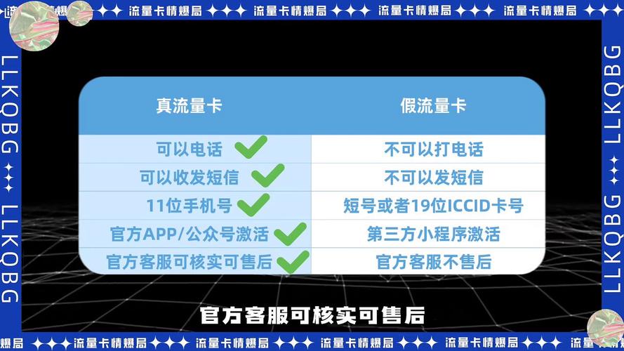 以下是关于bilibili流量卡40G封顶的详细回答