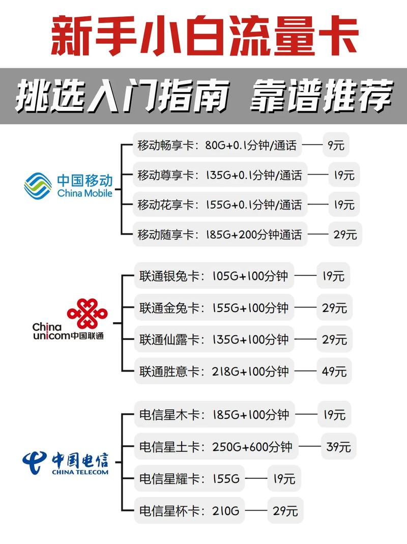 流量卡是否算作手机卡，以及流量卡的外观和功能，是许多用户在选择通信服务时关心的问题。以下将详细解答这些问题