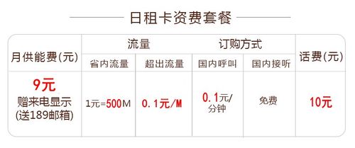 日租卡可以买流量包吗