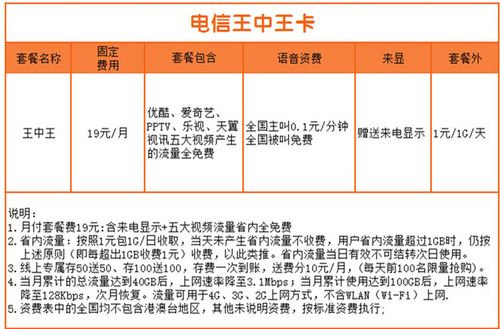 1. 套餐名称，电信星愿卡