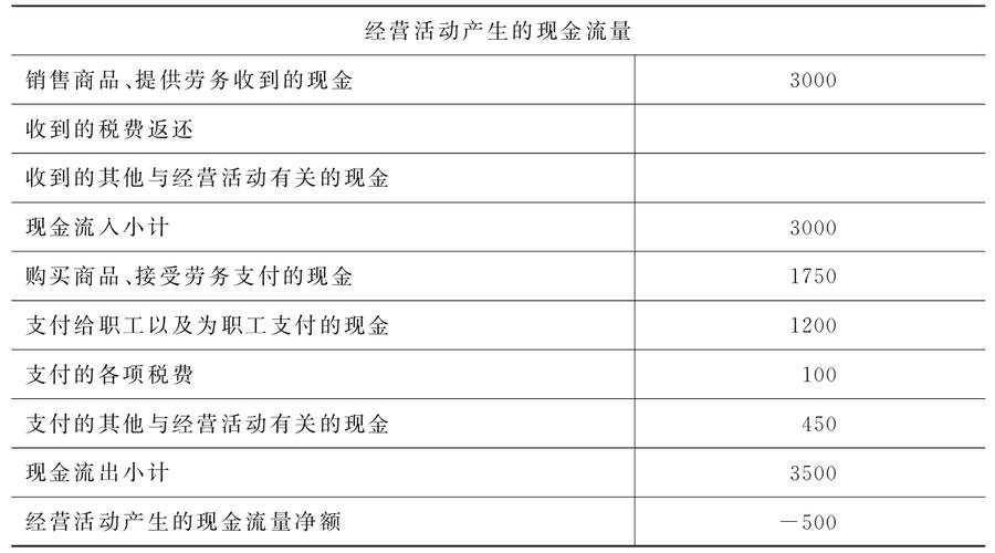 流量费用计算