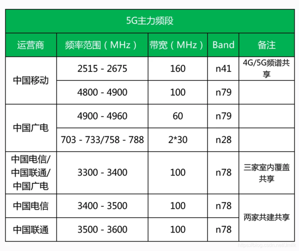 4G网络在当前依然广泛使用，尤其在5G尚未全面普及的区域。选择最佳的运营商和最划算的套餐对用户来说至关重要。以下将从多个角度分析三大运营商的4G网络覆盖情况和套餐性价比