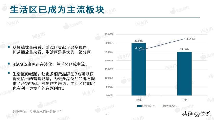 哔哩哔哩卡不能免流量的问题可能由多种原因导致，以下是一些常见的原因及相应的解决方案