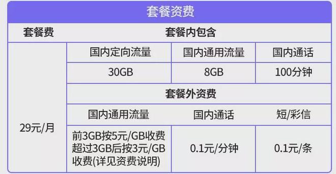 在当前市场上，本地电信流量卡的选择多种多样。以下将从多个维度对三大运营商的流量卡进行详细比较