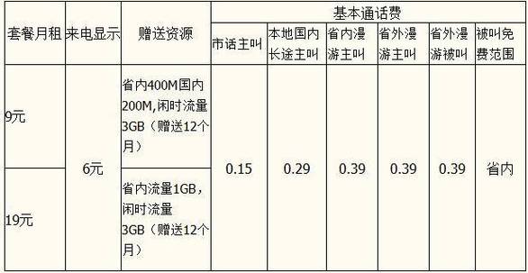 超级2024年流量王3500g(4G全国流量王)