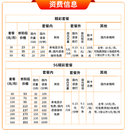 最划算的5G套餐