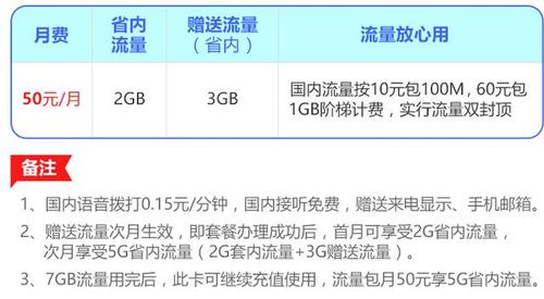 联通流量小王卡是一款性价比较高的手机套餐，以下是对该套餐的详细评价