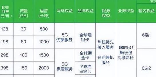 关于2024移动免费流量代码以及10086免费流量的代码，需要明确的是，这些所谓的免费流量代码往往并非官方渠道发布的正规信息，而是网络中流传的一些未经证实的谣言或骗局。中国移动等运营商通常不会通过发放特定代码来直接赠送用户免费流量。