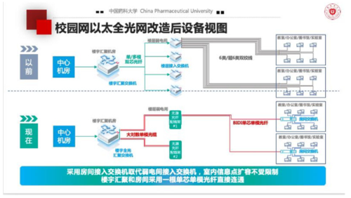 校园网的专用流量使用方式和范围