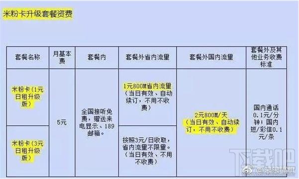 米粉卡的流量计算方式主要取决于其套餐类型，具体如下