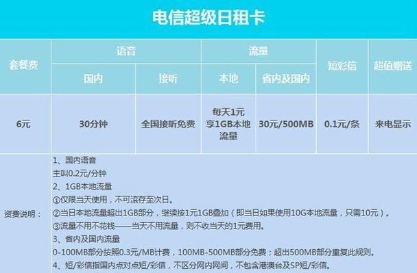 以下是关于中国电信副卡是否能改实名制以及是否可以独立实名的详细回答