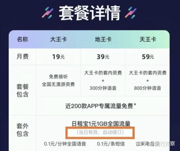 腾讯大王卡省内流量日租包