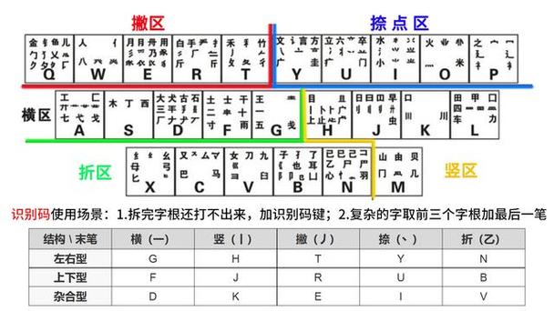 大王卡看掌盟（掌上英雄联盟）是否需要流量，取决于具体使用的场景和内容。以下是详细解答