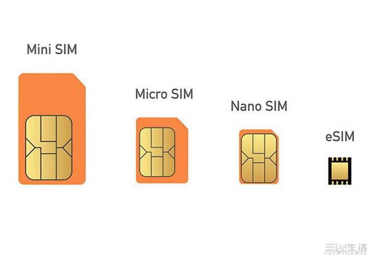 超级sim卡3.0+是一种集成了多功能的SIM卡，主要适用于安卓系统且支持NFC功能的机型。办理超级sim卡3.0+的方法如下