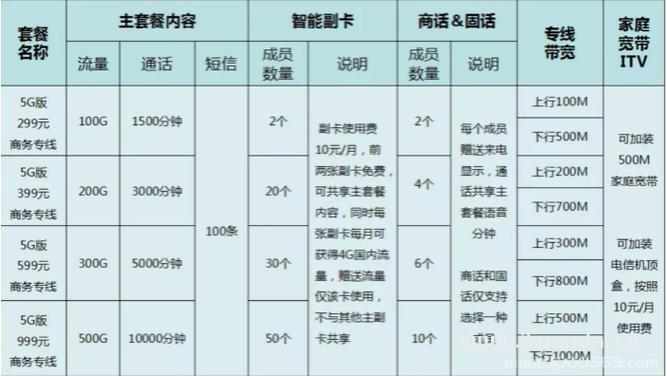 2024年电信套餐价格表