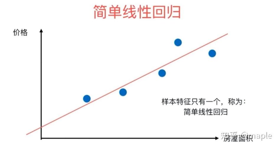 1. 基本概念