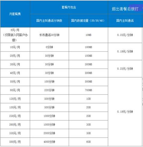 移动花卡9元月租套餐和移动8元卡套餐的详细情况如下