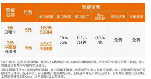 米粉卡无限流量评价