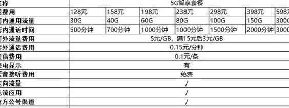 中国移动提供了多种流量丰富的套餐，以满足不同用户的需求。以下是一些推荐的移动流量多且价格相对优惠的套餐