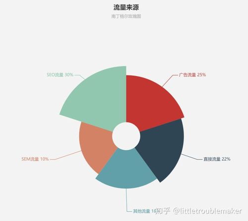 1. 流量使用时长影响因素