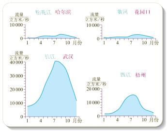 1. 流量使用时长影响因素