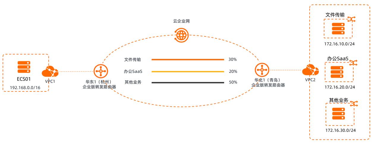 流量1GB是指在网络传输过程中，消耗的带宽量为10^9字节。水流量通常以立方米每秒（m³/s）为单位，表示单位时间内水流经过的体积。