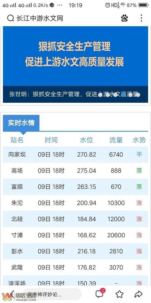 流量1GB是指在网络传输过程中，消耗的带宽量为10^9字节。水流量通常以立方米每秒（m³/s）为单位，表示单位时间内水流经过的体积。