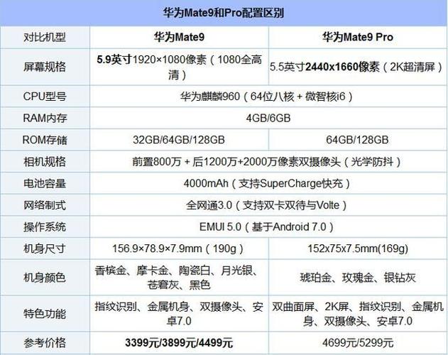 华为Mate 9双卡流量设置指南