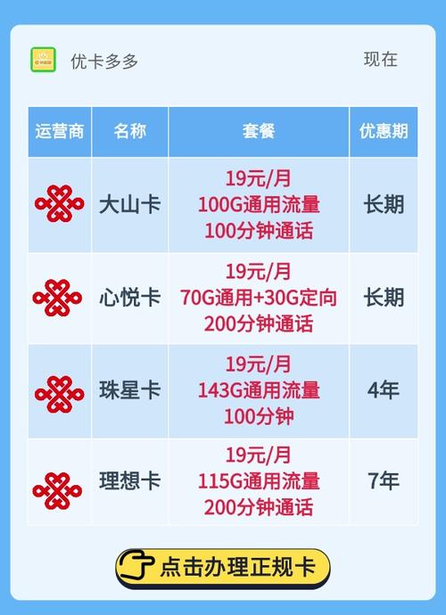 联通199元无限流量卡的真实性