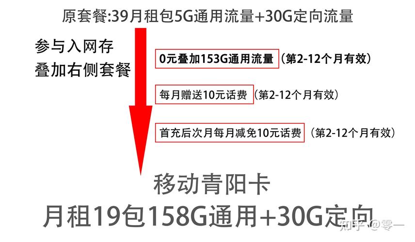 摄像头使用的流量卡收费方式多样，具体取决于运营商、套餐类型及用户的实际使用情况。以下是详细的收费介绍