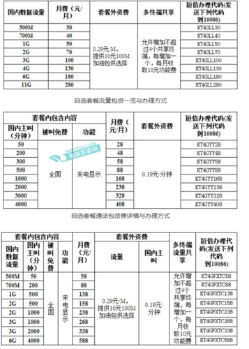 江西移动资费标准及套餐详情