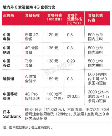 嘉兴联通通话王套餐，嘉兴移动套餐资费一览表