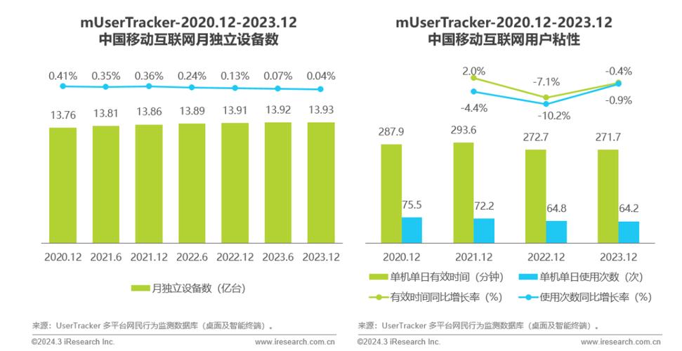 在2024年，随着移动互联网的普及和用户需求的增加，流量卡市场呈现出多样化的趋势。选择一款合适的流量卡不仅能节省费用，还能提供更好的网络体验。以下是几款值得推荐的流量卡