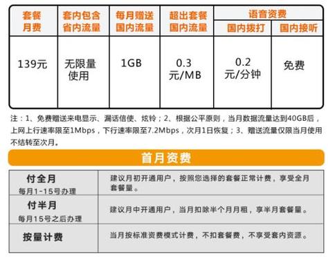 联通卡流量价格与不限流量套餐