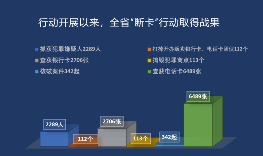 流量卡断卡现象详解