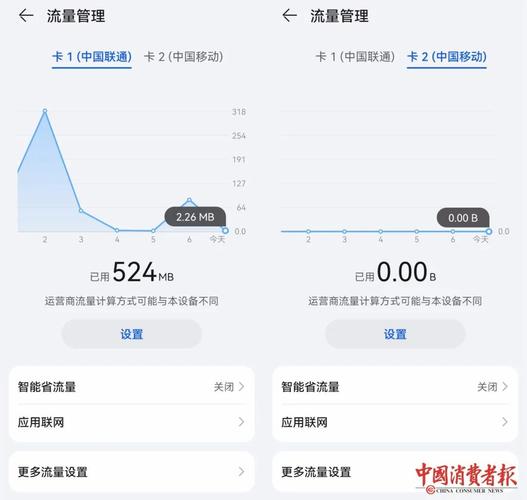 流量卡分身卡是一种基于移动通信网络技术的创新产品，它将主卡的移动流量按设定的比例分配到多个子账户（即分身卡）中。以下是对流量卡分身卡的详细解答