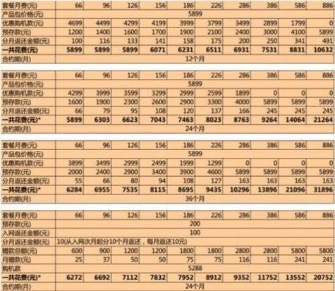 中国联通目前最划算的套餐