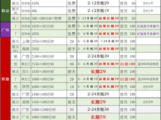 中国联通目前最划算的套餐