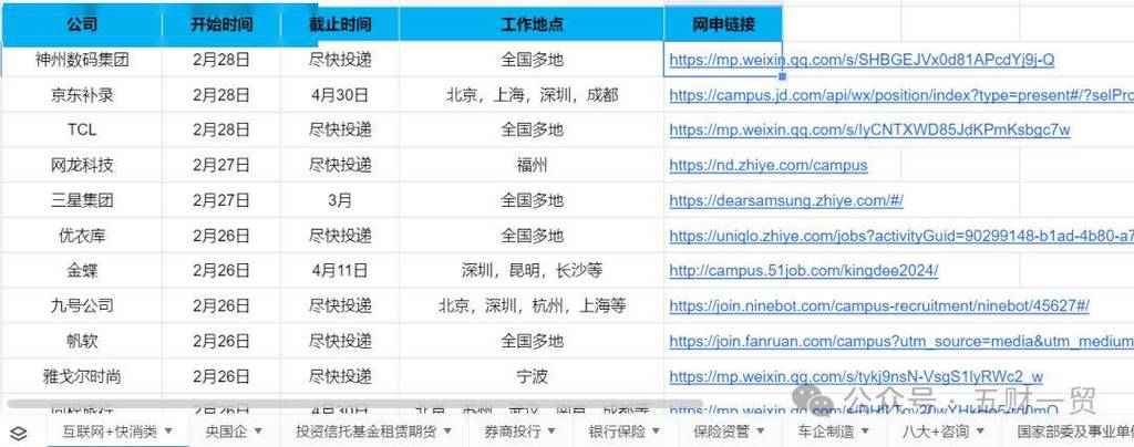 湖北电信2024届秋季招聘流程时间