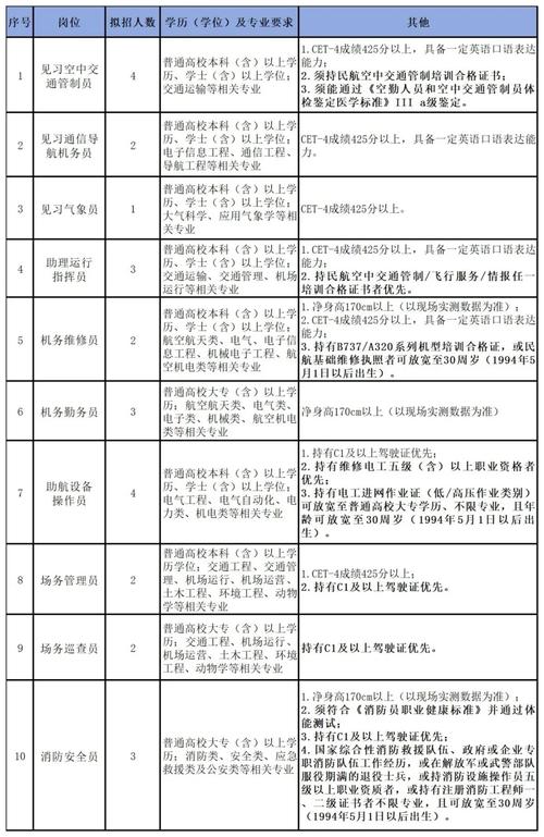 湖北电信2024届秋季招聘流程时间