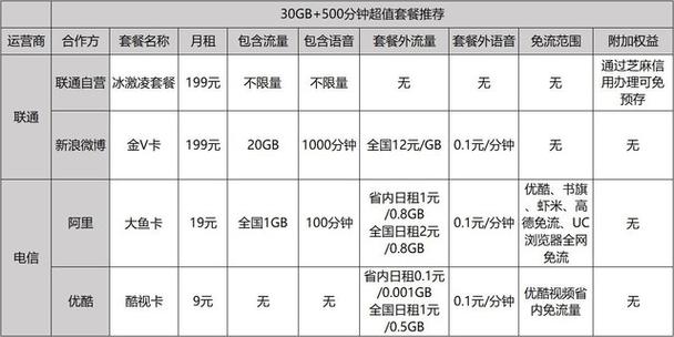 流量卡橙卡是由中国联通与滴滴联合推出的一款手机卡业务，主要面向经常使用滴滴出行的用户。以下是关于流量卡橙卡的详细回答